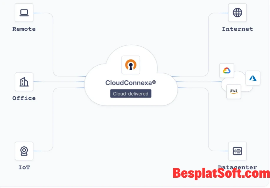 Скриншоты OpenVPN